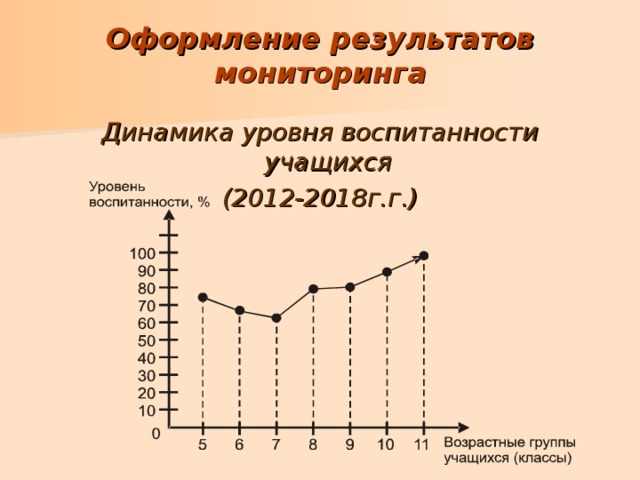 Схема экспертной оценки уровня воспитанности методика н п капустиной