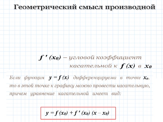 Производная это касательная к графику функции