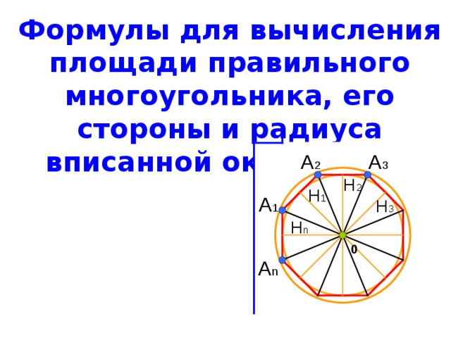 Формулы для вычисления площади правильного многоугольника, его стороны и радиуса вписанной окружности A 3 A 2 H 2 H 1 A 1 H 3 H n 0 A n 