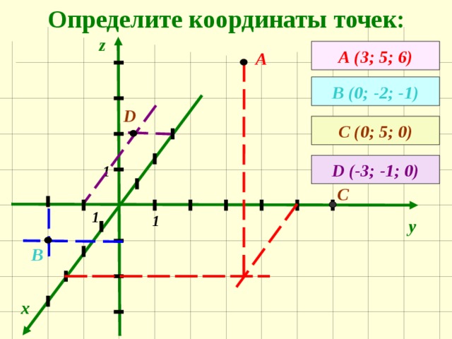 Карта найти точку по координатам