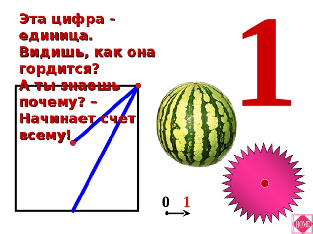 Цифра 1 скорость. Это цифра единица видишь как она гордится. Эта цифра единица видишь как она. Это цифра единица видишь как она гордится а ты знаешь почему. Стих это цифра единица видишь как она гордится.