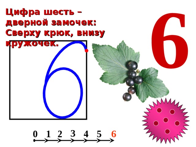 6 Цифра шесть – дверной замочек: Сверху крюк, внизу кружочек. 3 2 1 4 0 5 6 