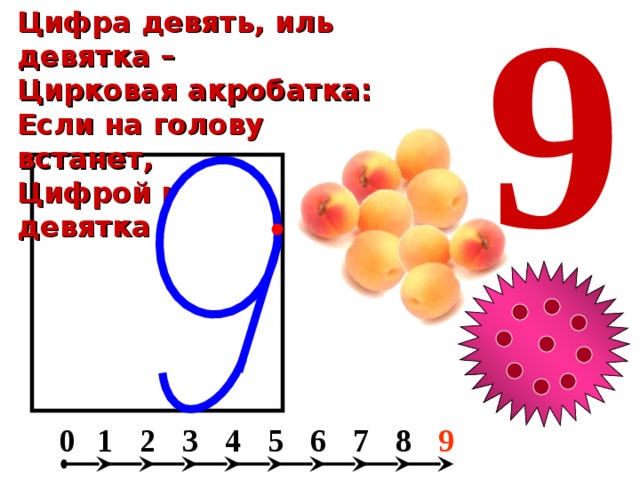 9 Цифра девять, иль девятка – Цирковая акробатка: Если на голову встанет, Цифрой шесть девятка станет. 3 2 1 0 7 6 5 9 4 8 