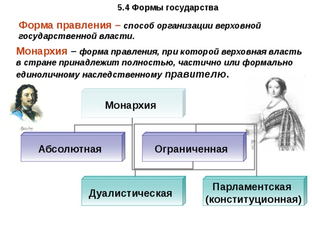 Наследственный правитель