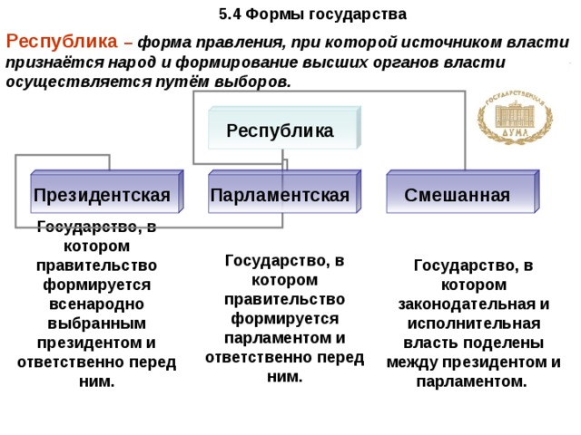 Формы правления республики президентская смешанная