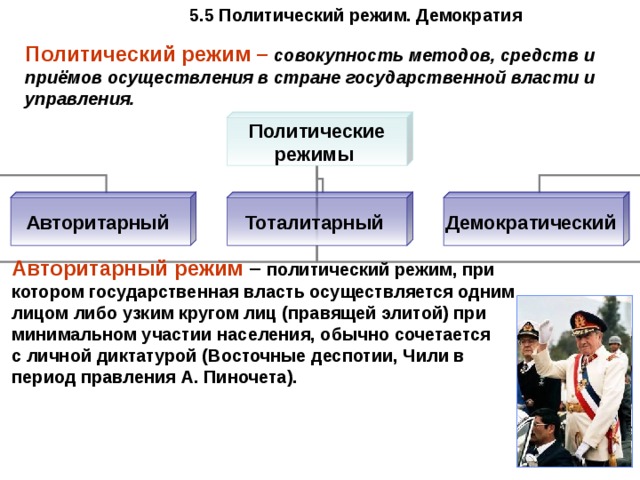 Политические режимы выборы