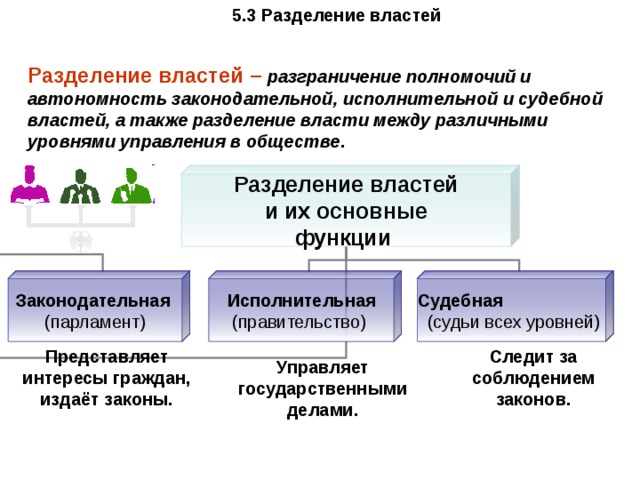 3 разделение властей