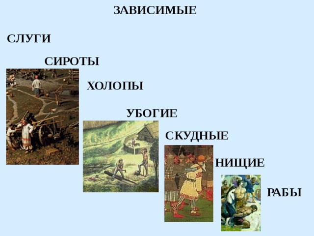 Вольные холопы. Холопы это в древней Руси. Холоп изображение. Холоп это в истории древней Руси. Рабы холопы.