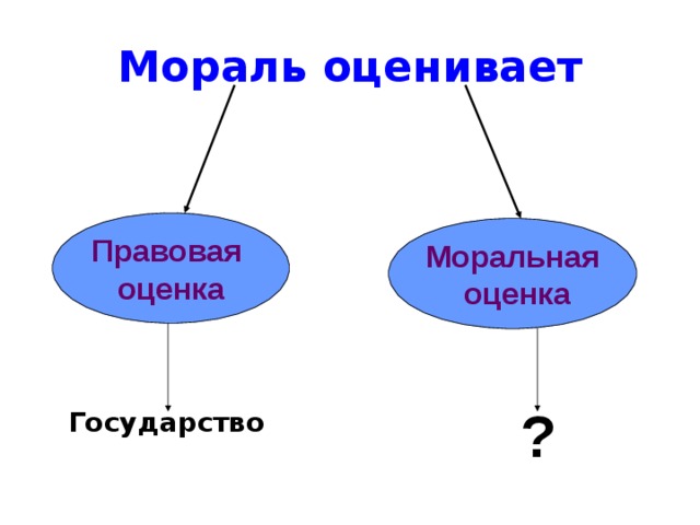 Принципы экологической морали схема