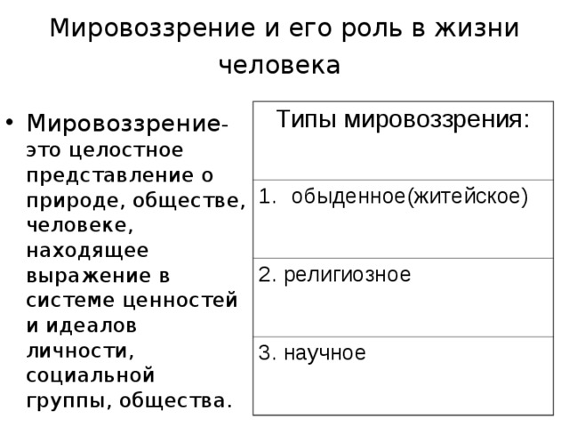 План на тему мировоззрение человека