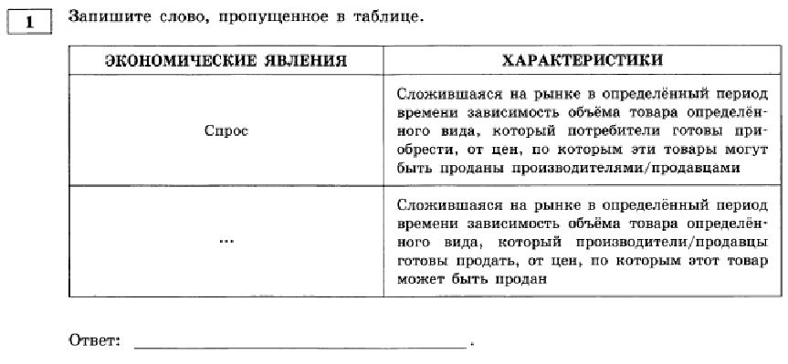 Экономическое явление спрос. Экономические явления виды спрос. Экономические явления характеристики спрос. Сложившаяся на рынке в определенный период времени. Зависимость объема товара определенного вида который продавцы.