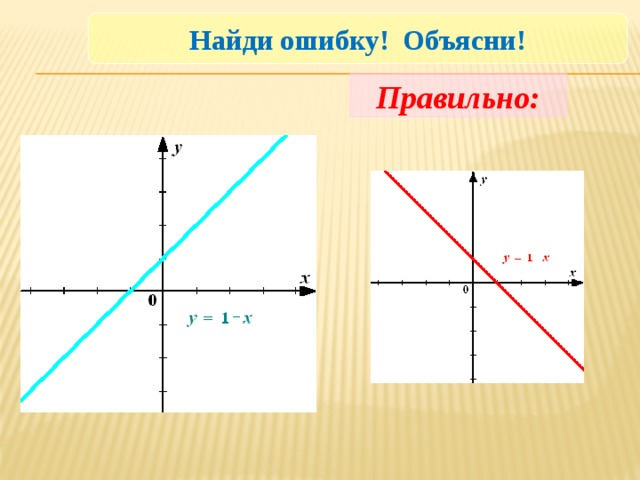Найди ошибку! Объясни! Правильно: 