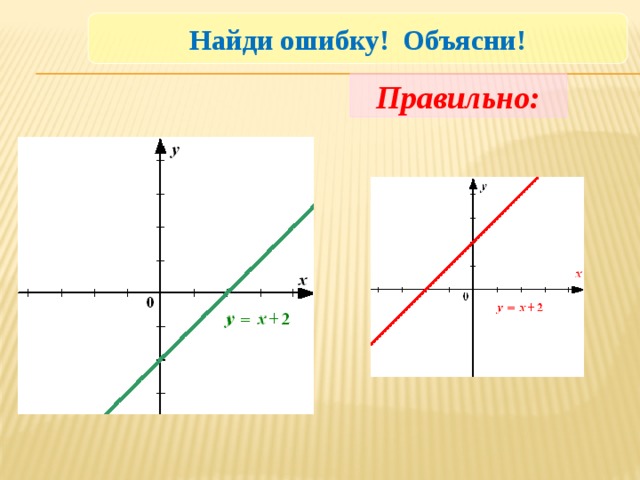 Найди ошибку! Объясни! Правильно: 