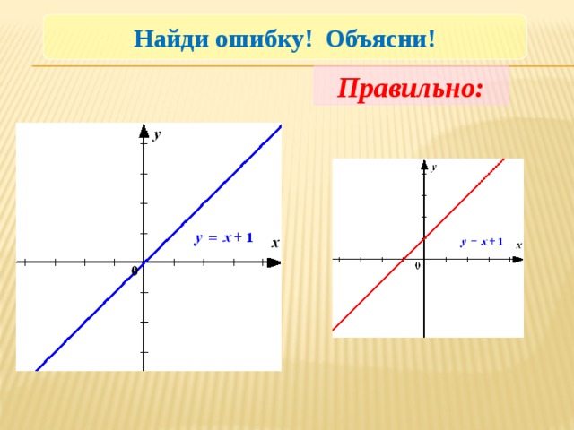 Найди ошибку! Объясни! Правильно: 