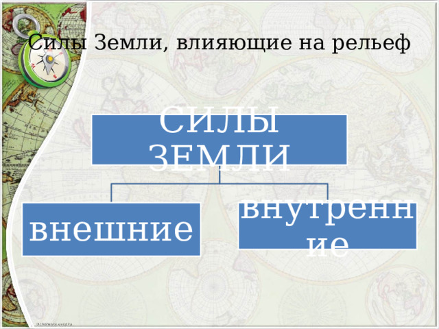 Силы Земли, влияющие на рельеф СИЛЫ ЗЕМЛИ внешние внутренние 