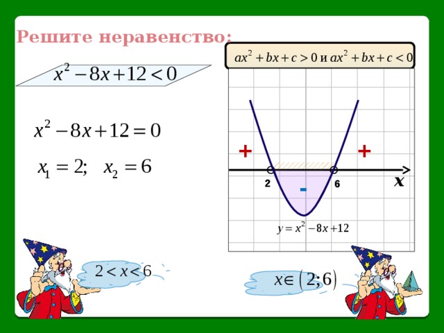 Решите неравенство: + + х 2 - 6 