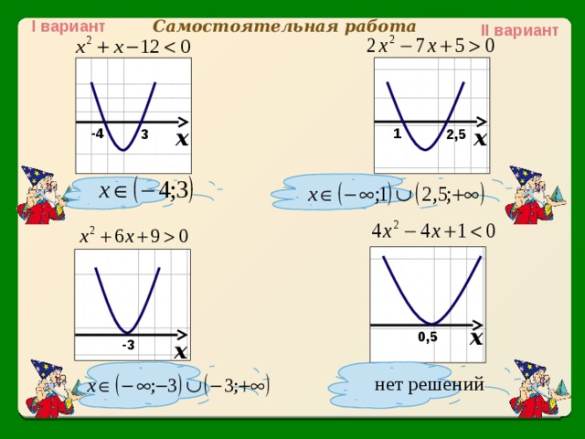 I вариант Самостоятельная работа II вариант х х 1 -4 2,5 3 х 0,5 -3 х 