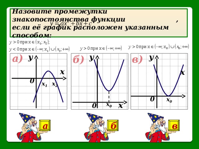 Назовите промежутки знакопостоянства функции  , если её график расположен указанным способом: у у у а) в) б) х х 0 х 1 х 2 0 х 0 х х 0 0 а б в 