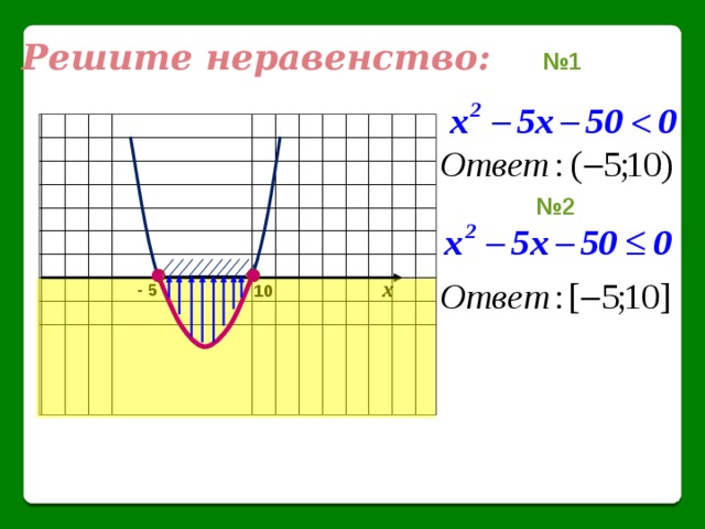 Решите неравенство: № 1 № 2 х - 5 10 7 