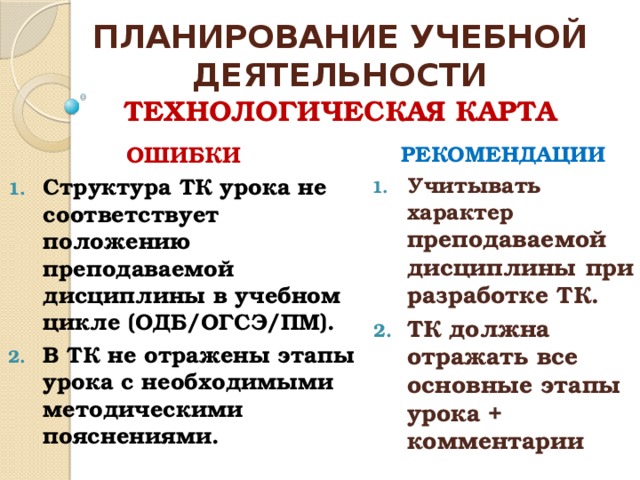 ПЛАНИРОВАНИЕ УЧЕБНОЙ ДЕЯТЕЛЬНОСТИ  ТЕХНОЛОГИЧЕСКАЯ КАРТА РЕКОМЕНДАЦИИ Учитывать характер преподаваемой дисциплины при разработке ТК. ТК должна отражать все основные этапы урока + комментарии ОШИБКИ Структура ТК урока не соответствует положению преподаваемой дисциплины в учебном цикле (ОДБ/ОГСЭ/ПМ). В ТК не отражены этапы урока с необходимыми методическими пояснениями.    