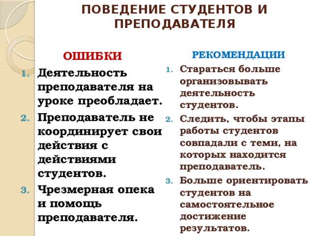 ПОВЕДЕНИЕ СТУДЕНТОВ И ПРЕПОДАВАТЕЛЯ ОШИБКИ РЕКОМЕНДАЦИИ Деятельность преподавателя на уроке преобладает. Преподаватель не координирует свои действия с действиями студентов. Чрезмерная опека и помощь преподавателя. Стараться больше организовывать деятельность студентов. Следить, чтобы этапы работы студентов совпадали с теми, на которых находится преподаватель. Больше ориентировать студентов на самостоятельное достижение результатов.  