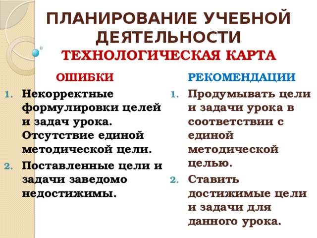 ПЛАНИРОВАНИЕ УЧЕБНОЙ ДЕЯТЕЛЬНОСТИ  ТЕХНОЛОГИЧЕСКАЯ КАРТА РЕКОМЕНДАЦИИ Продумывать цели и задачи урока в соответствии с единой методической целью. Ставить достижимые цели и задачи для данного урока. ОШИБКИ Некорректные формулировки целей и задач урока. Отсутствие единой методической цели. Поставленные цели и задачи заведомо недостижимы.    