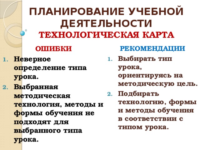 ПЛАНИРОВАНИЕ УЧЕБНОЙ ДЕЯТЕЛЬНОСТИ  ТЕХНОЛОГИЧЕСКАЯ КАРТА РЕКОМЕНДАЦИИ Выбирать тип урока, ориентируясь на методическую цель. Подбирать технологию, формы и методы обучения в соответствии с типом урока. ОШИБКИ Неверное определение типа урока. Выбранная методическая технология, методы и формы обучения не подходят для выбранного типа урока.    