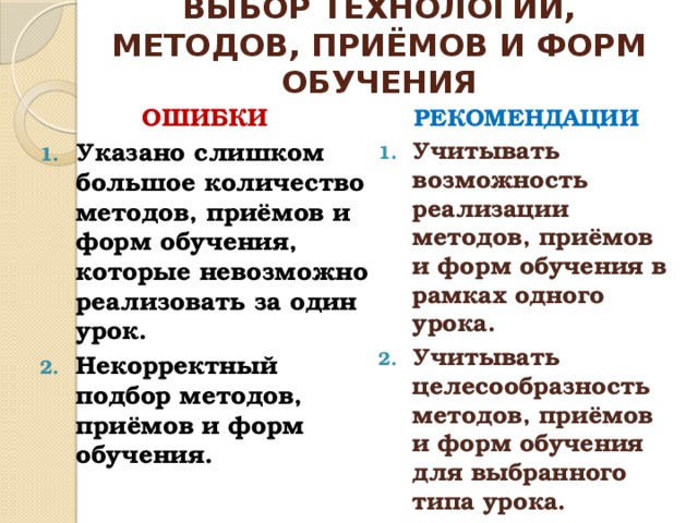 ВЫБОР ТЕХНОЛОГИИ, МЕТОДОВ, ПРИЁМОВ И ФОРМ ОБУЧЕНИЯ ОШИБКИ РЕКОМЕНДАЦИИ Указано слишком большое количество методов, приёмов и форм обучения, которые невозможно реализовать за один урок. Некорректный подбор методов, приёмов и форм обучения. Учитывать возможность реализации методов, приёмов и форм обучения в рамках одного урока. Учитывать целесообразность методов, приёмов и форм обучения для выбранного типа урока.   