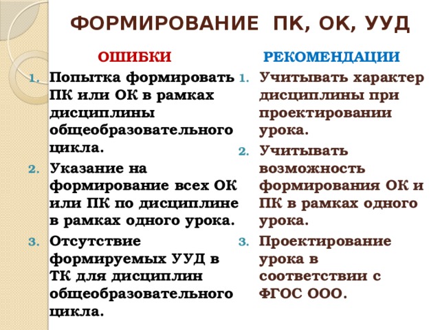 ФОРМИРОВАНИЕ ПК, ОК, УУД ОШИБКИ РЕКОМЕНДАЦИИ Попытка формировать ПК или ОК в рамках дисциплины общеобразовательного цикла. Указание на формирование всех ОК или ПК по дисциплине в рамках одного урока. Отсутствие формируемых УУД в ТК для дисциплин общеобразовательного цикла. Учитывать характер дисциплины при проектировании урока. Учитывать возможность формирования ОК и ПК в рамках одного урока. Проектирование урока в соответствии с ФГОС ООО.  