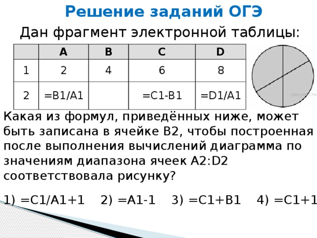 Решение заданий ОГЭ Дан фрагмент электронной таблицы: A 1 B 2 2 4 C =В1/А1 D 6 8 =С1-В1 =D1/A1 Какая из формул, приведённых ниже, может быть записана в ячейке В2, чтобы построенная после выполнения вычислений диаграмма по значениям диапазона ячеек A2:D2 соответствовала рисунку?   1) =С1/А1+1 2) =А1-1 3) =С1+В1 4) =С1+1