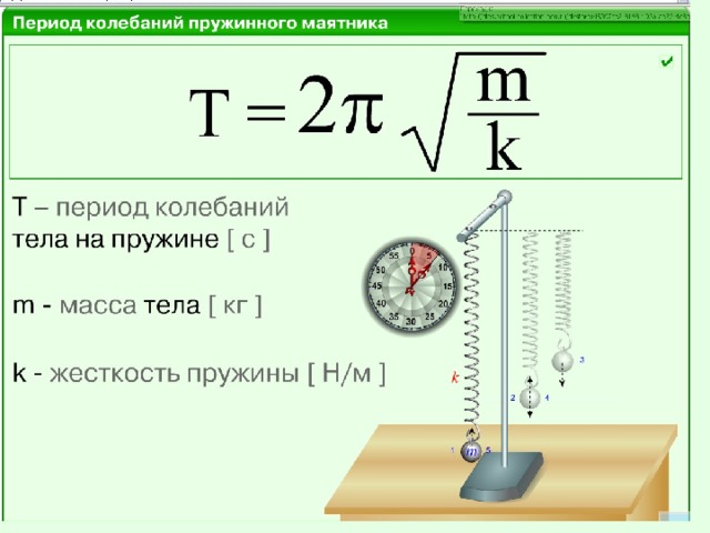 Период колебаний жесткость пружины