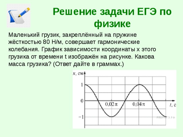 График колебаний груза на пружине