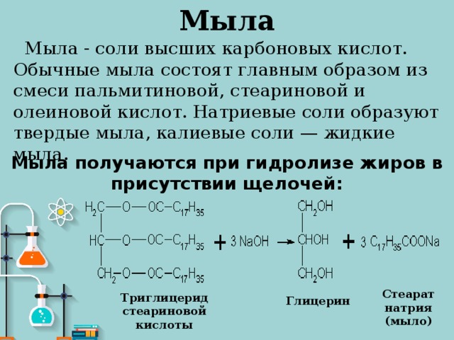 Процесс получения мыла