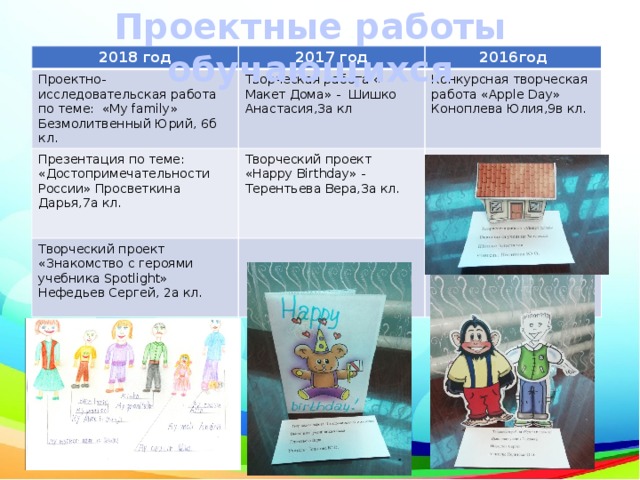 Проектные работы обучающихся 2018 год 2017 год Проектно-исследовательская работа по теме: «My family» Безмолитвенный Юрий, 6б кл. 2016год Творческая работа « Макет Дома» - Шишко Анастасия,3а кл Презентация по теме: «Достопримечательности России» Просветкина Дарья,7а кл. Конкурсная творческая работа «Apple Day» Коноплева Юлия,9в кл. Творческий проект «Happy Birthday» - Терентьева Вера,3а кл. Творческий проект «Знакомство с героями учебника Spotlight» Нефедьев Сергей, 2а кл. 