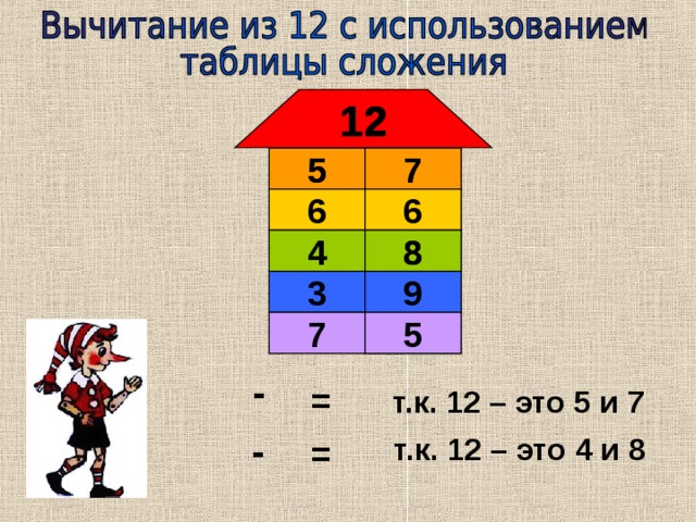 12 12 12 12 7 5 5 ? 7 ? 6 6 8 4 ? 4 8 3 ? 9 7 ? 5 - = т.к. 12 – это 5 и 7 - т.к. 12 – это 4 и 8 = 