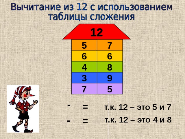 Вычитание через десяток 1 класс презентация