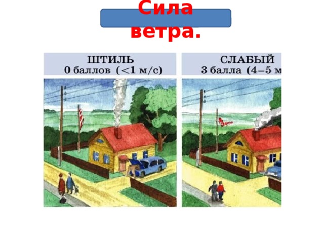 Сила ветра