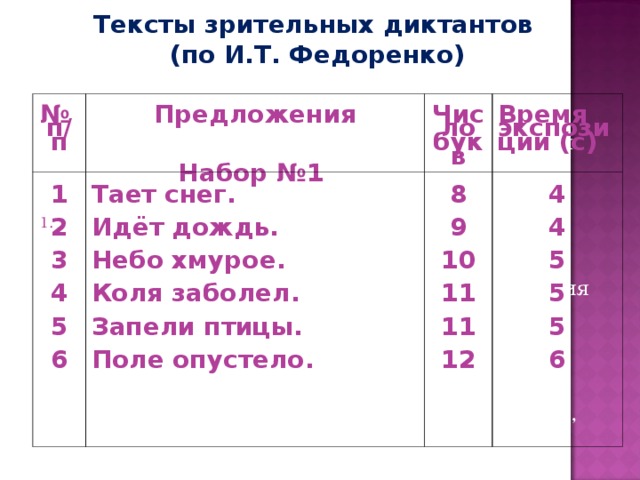 Презентация зрительные диктанты федоренко