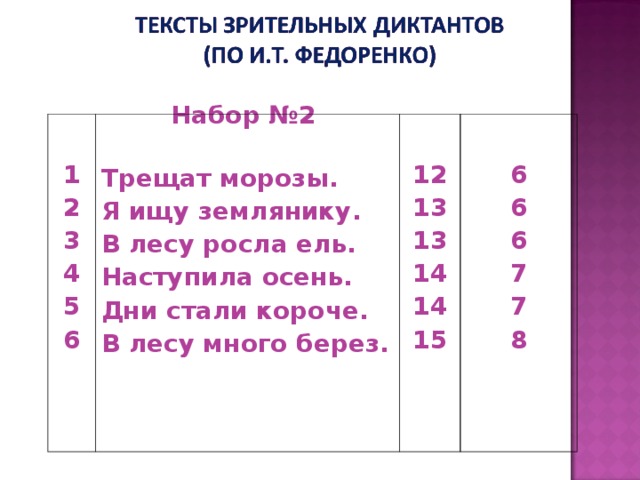 Зрительные диктанты по федоренко 1 класс презентация