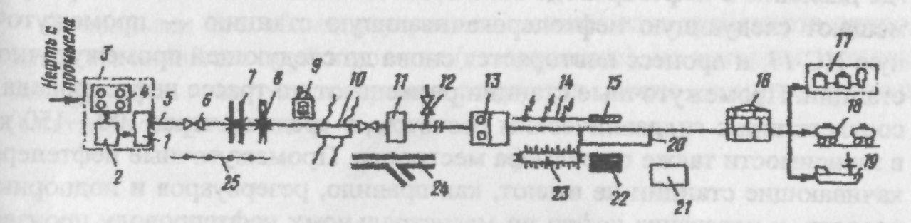 Схема магистрального нефтепровода с описанием
