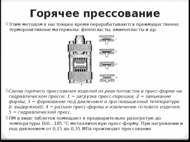 Горячее изостатическое прессование схема