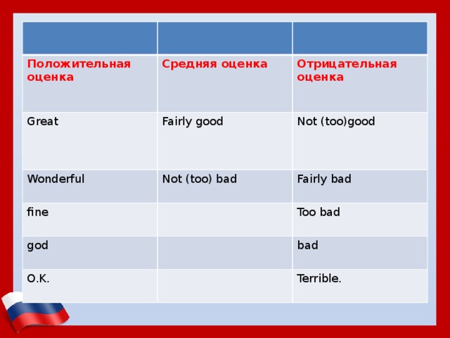 Оценивал отрицательно. Fine оценка. Оценка good в английском. Very good оценка. Bad оценка по английскому.