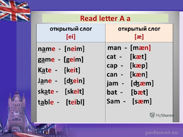 Презентация открытый и закрытый слог в английском языке