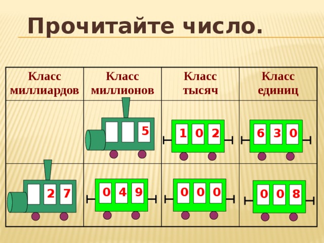 Класс миллионов класс миллиардов презентация 4 класс школа россии презентация