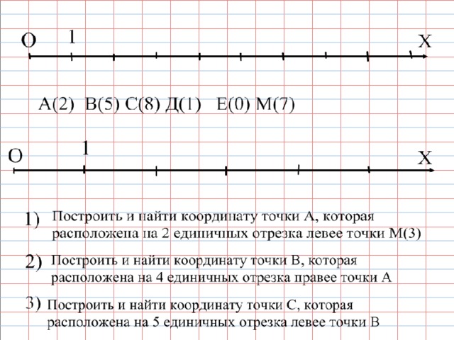 Восстанови начало координатного луча. Построение отрезка по координатам. Построение точек на координатном Луче. Построить отрезок по координатам точек. Построить отрезок по координатам его.