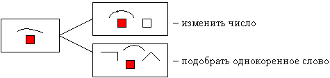 П схемой называется. Безударная гласная опора схема.