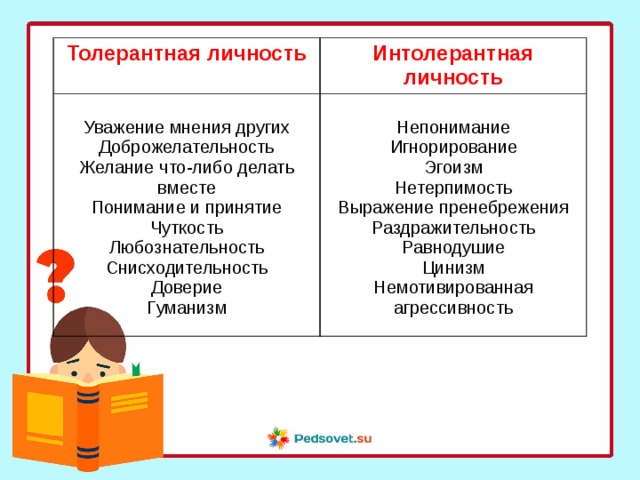 Толерантная личность Интолерантная личность Уважение мнения других Непонимание Доброжелательность Желание что-либо делать вместе Игнорирование Понимание и принятие Эгоизм Нетерпимость Чуткость Л юбознательность Выражение пренебрежения Раздражительность Снисходительность Равнодушие Доверие Г уманизм Цинизм Немотивированная агрессивность 