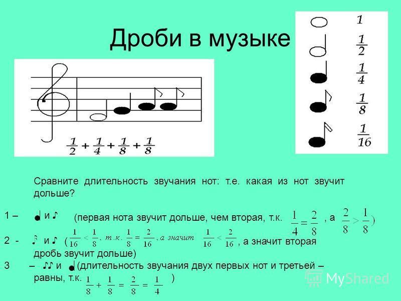 Песни со счетом. Дроби в Музыке. Музыкально-математические задачи. Математика в Музыке. Длительность звучания нот.