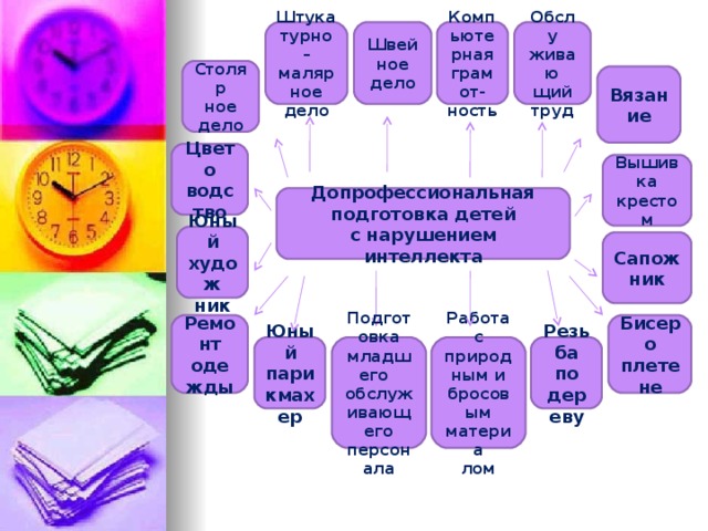 Своя игра профориентация презентация