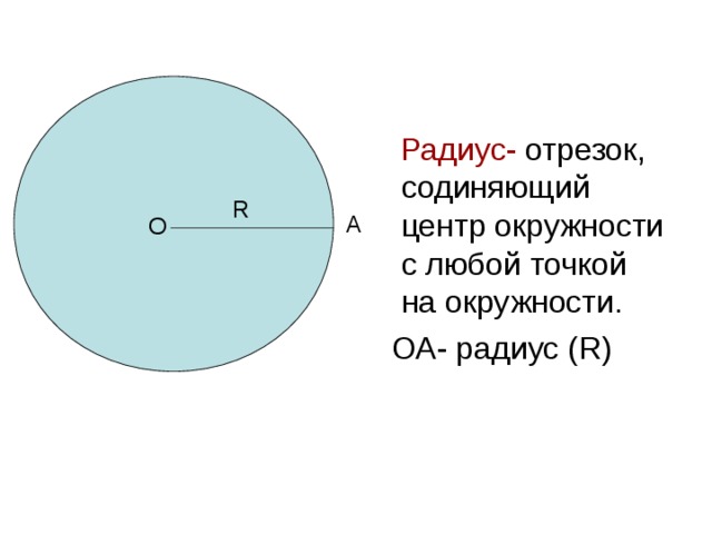  Радиус- отрезок, содиняющий центр окружности с любой точкой на окружности.  ОА- радиус ( R ) R A O 